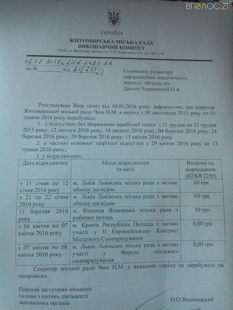 чиж відпустка