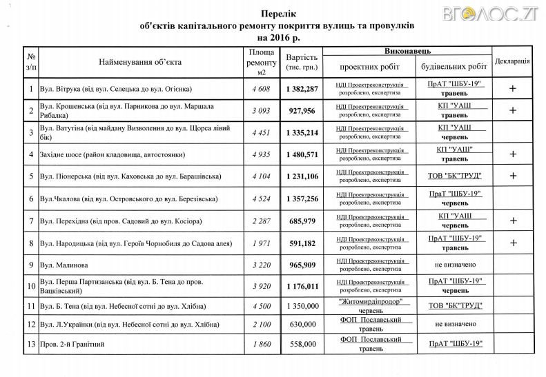 Фещенко шбу (5)