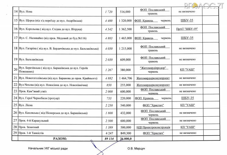 Фещенко шбу (6)