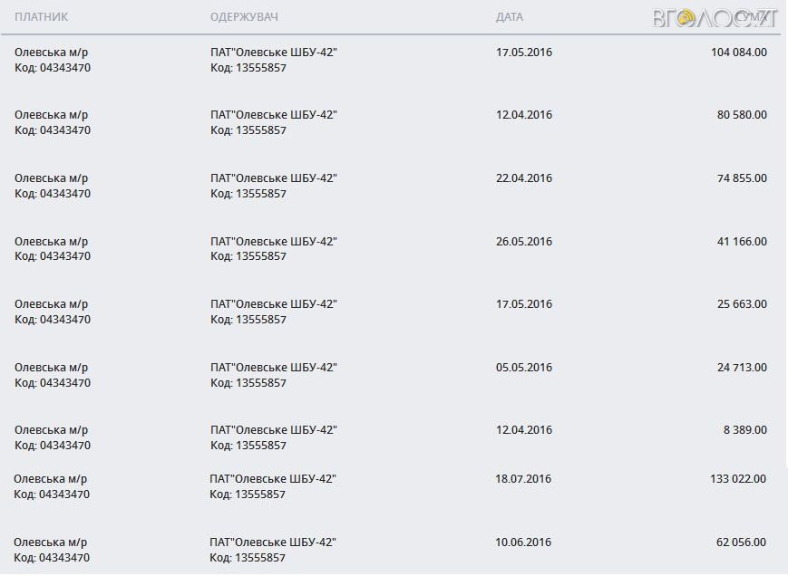 олевськ платіжка шбу