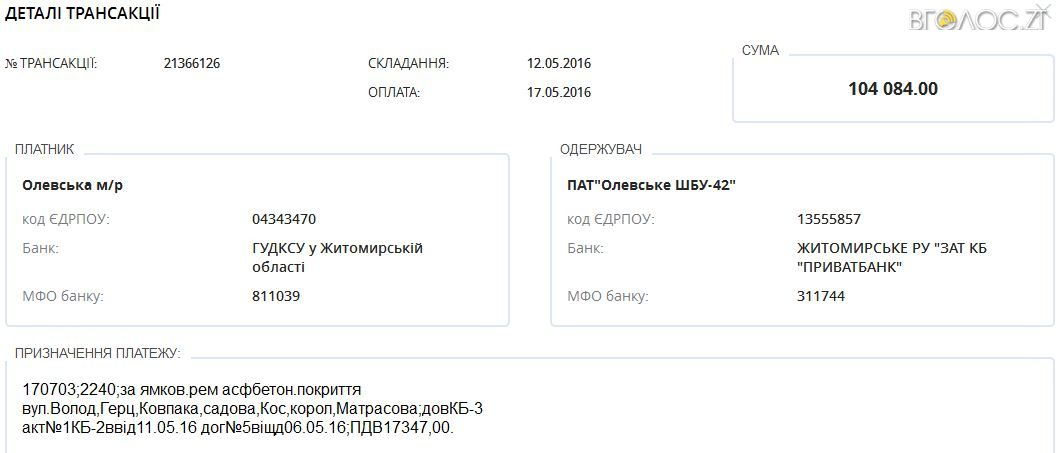 олевськ шбу