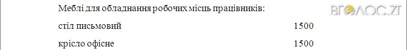 додаток2