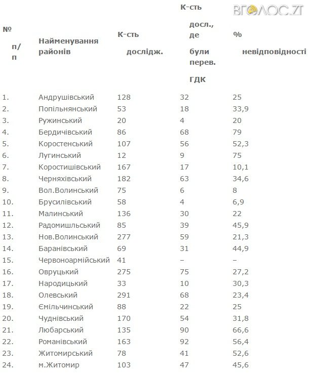 перевірили_воду