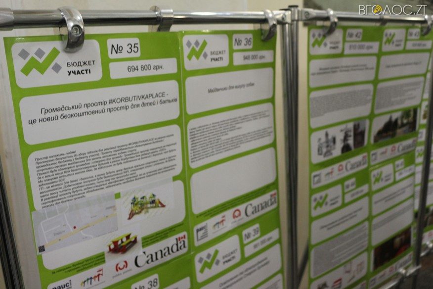 golosuvannya-byudzhetu-uch12