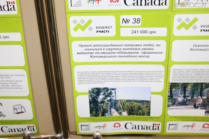 golosuvannya-byudzhetu-uch13