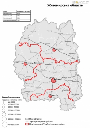 У Житомирській області налічуватиметься всього 4 райони, — Кабмін