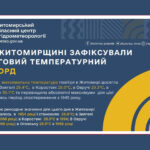 Погода сьогодні на Житомирщині
