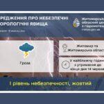 Попередження про небезпечні метеорологічні явища по території Житомирщини та м. Житомира!