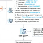 ДБР опрацювало дієвий механізм для військовослужбовців СЗЧ: ним скористались вже сотні охочих (ІНФОГРАФІКА)